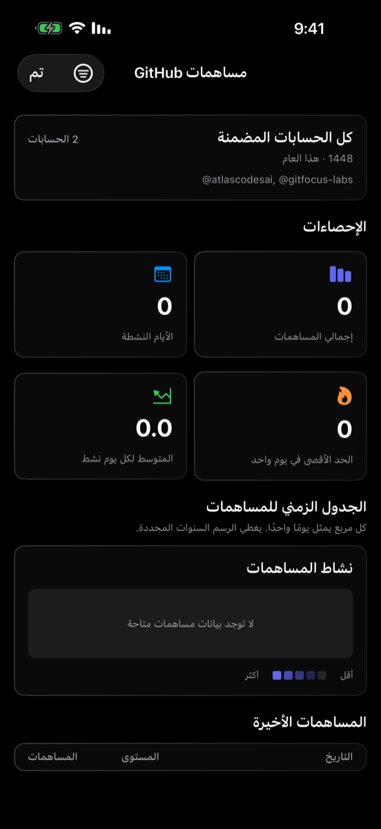 إحصائيات المساهمة