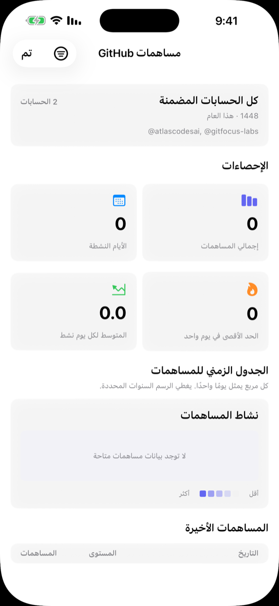 إحصائيات المساهمة