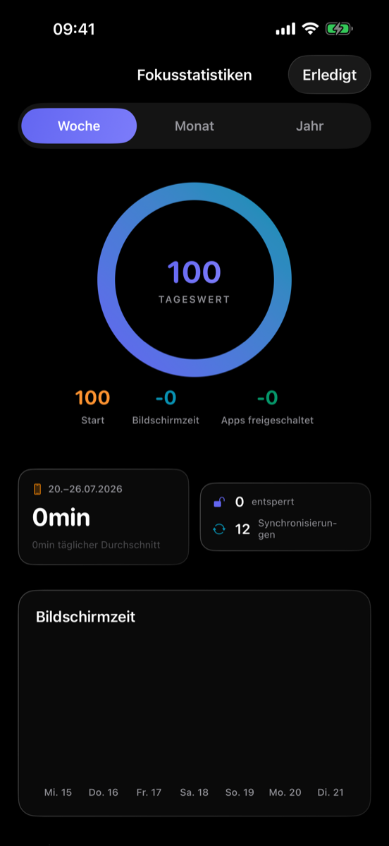 Fokus-Statistiken
