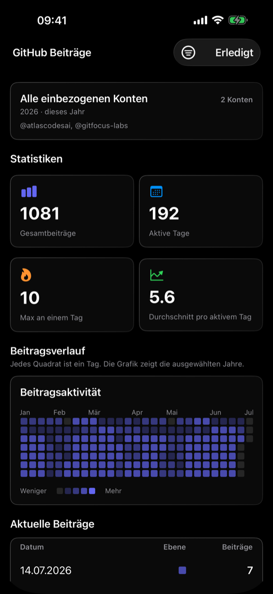 Beitrags-Statistiken