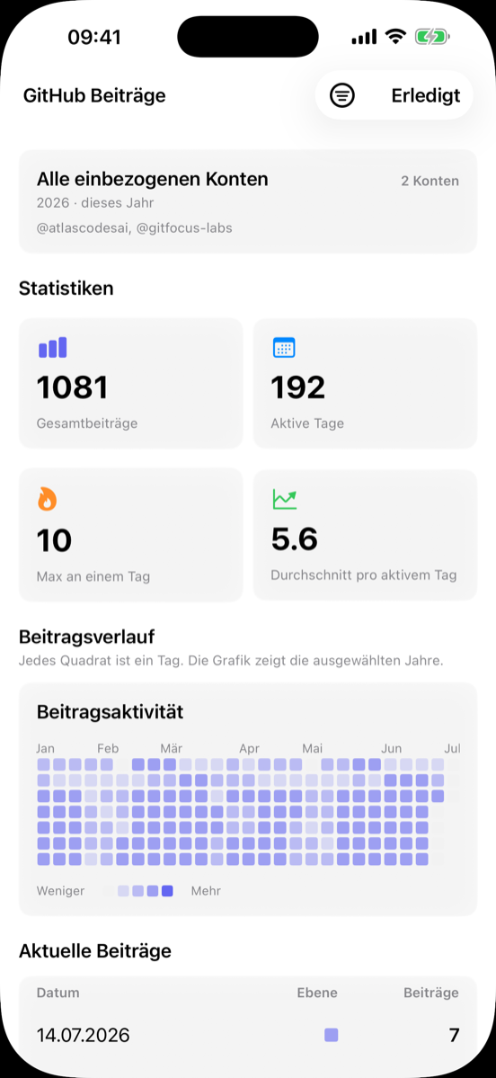 Beitrags-Statistiken