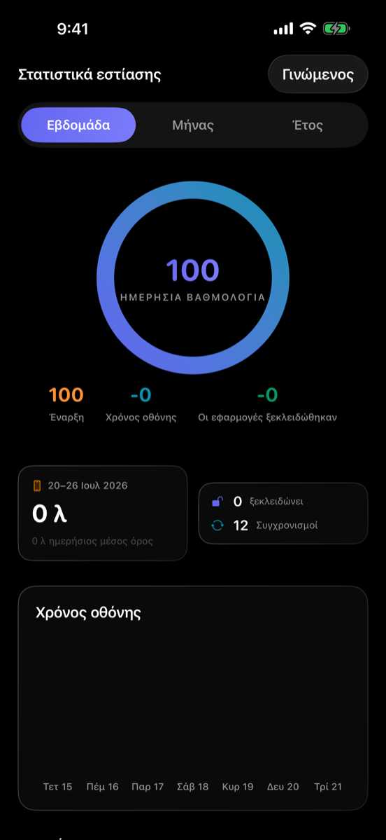 Στατιστικά Εστίασης