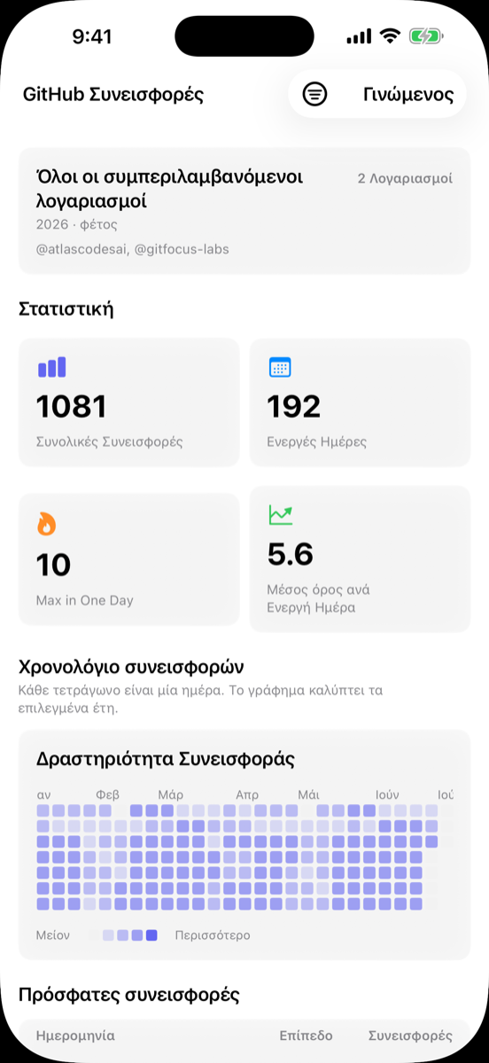 Στατιστικά Συνεισφορών