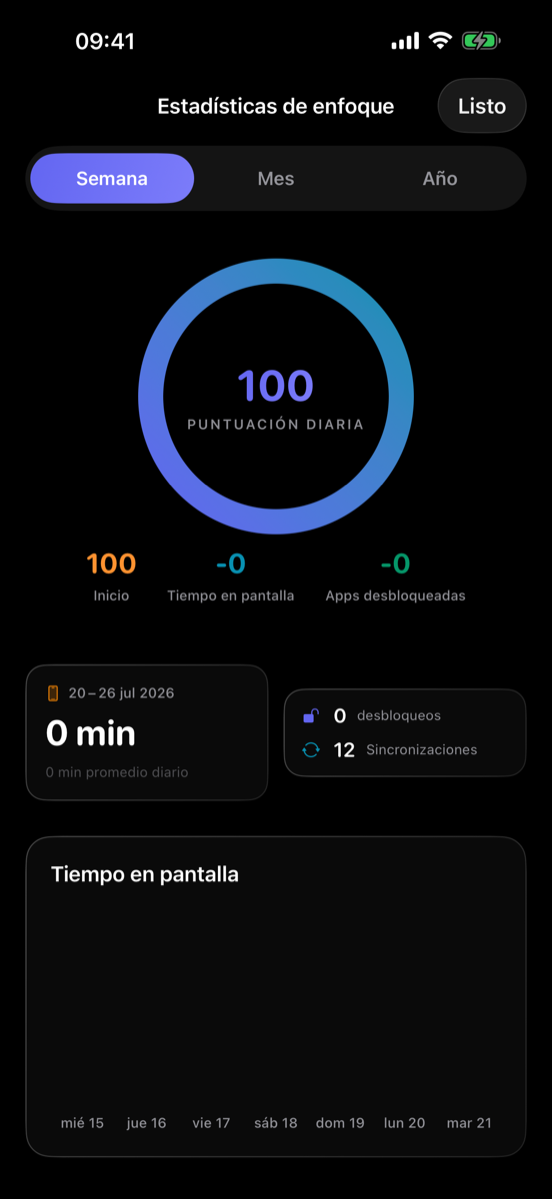 Estadísticas de Concentración