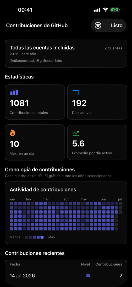 Estadísticas de Contribuciones