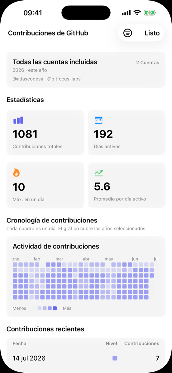 Estadísticas de Contribuciones