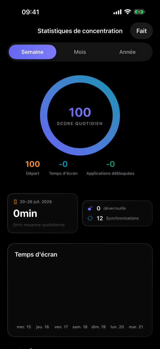 Statistiques de concentration