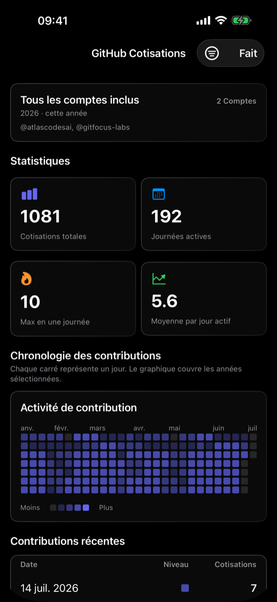 Statistiques de contributions