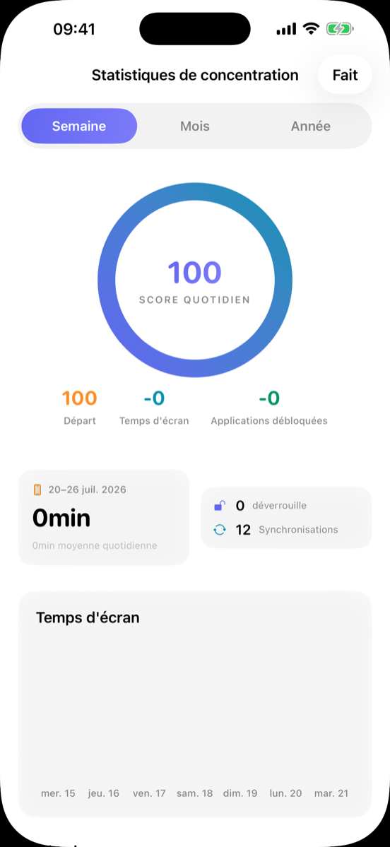 Statistiques de concentration