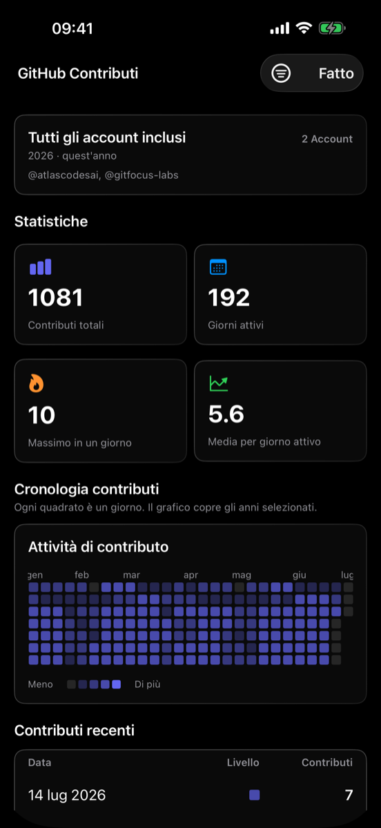 Statistiche dei contributi