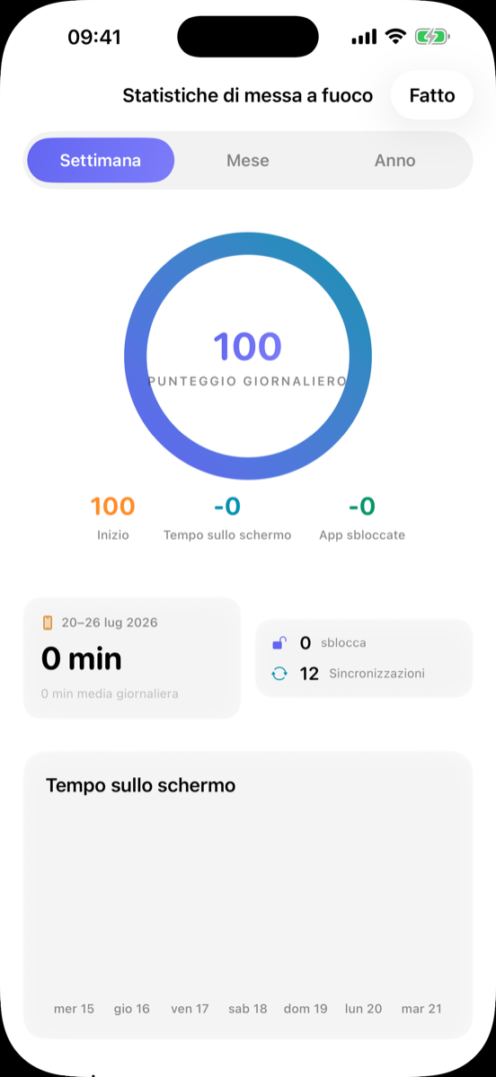 Statistiche di concentrazione
