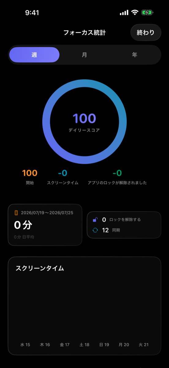 集中統計