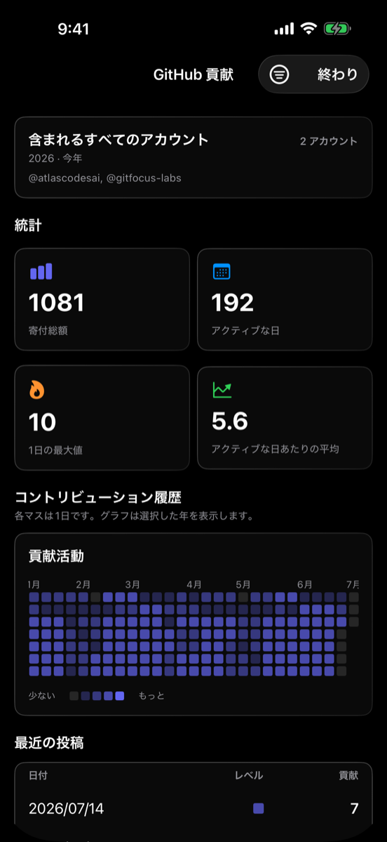 コントリビューション統計