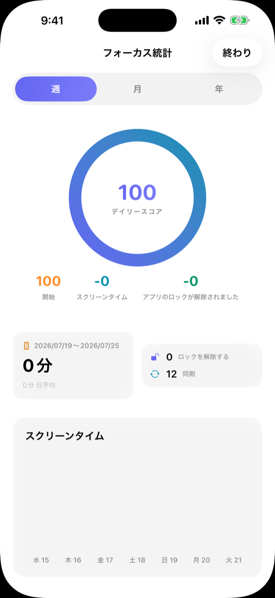 集中統計