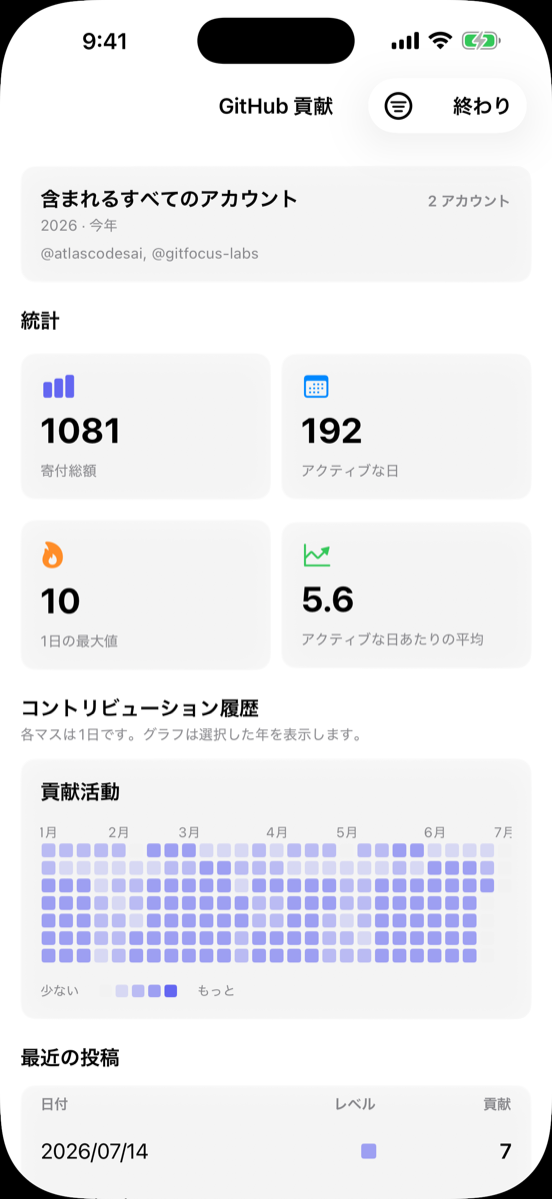 コントリビューション統計