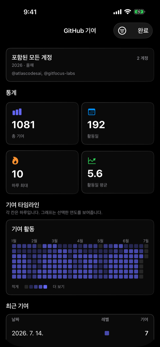 기여 통계