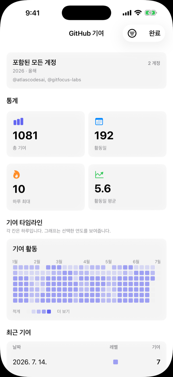 기여 통계