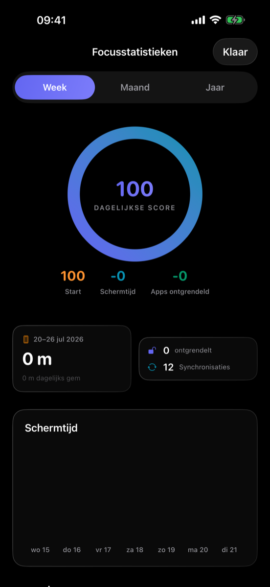 Focusstatistieken