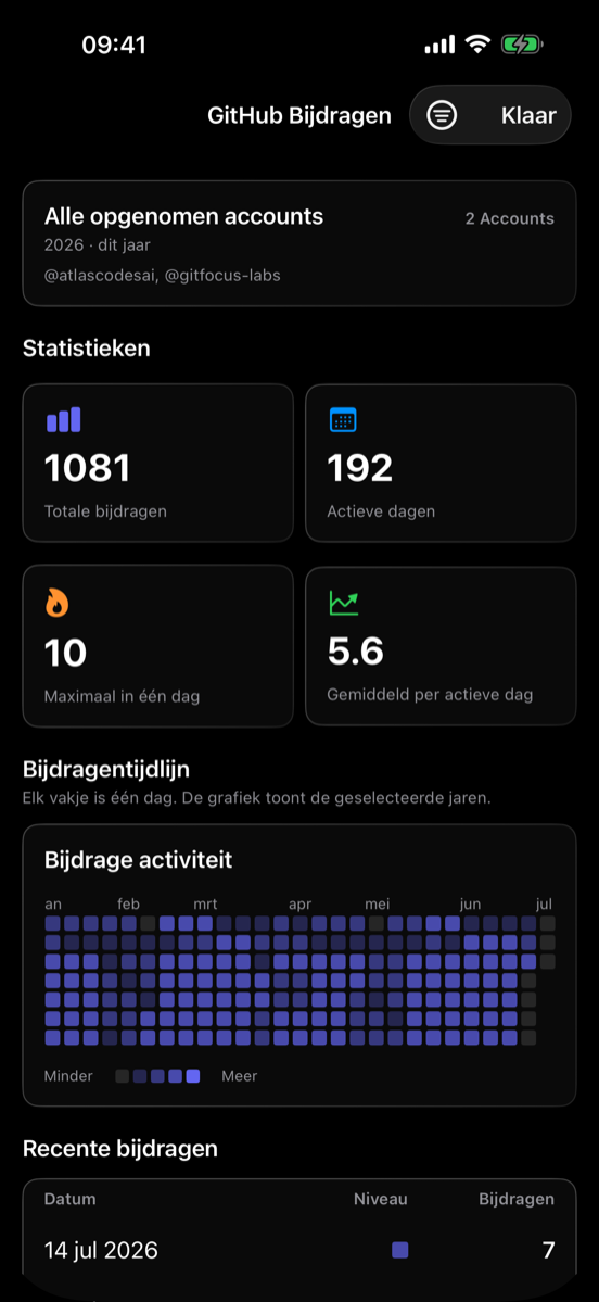 Bijdragestatistieken