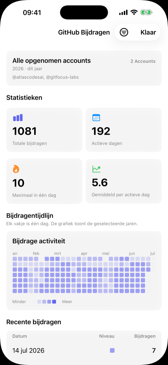Bijdragestatistieken