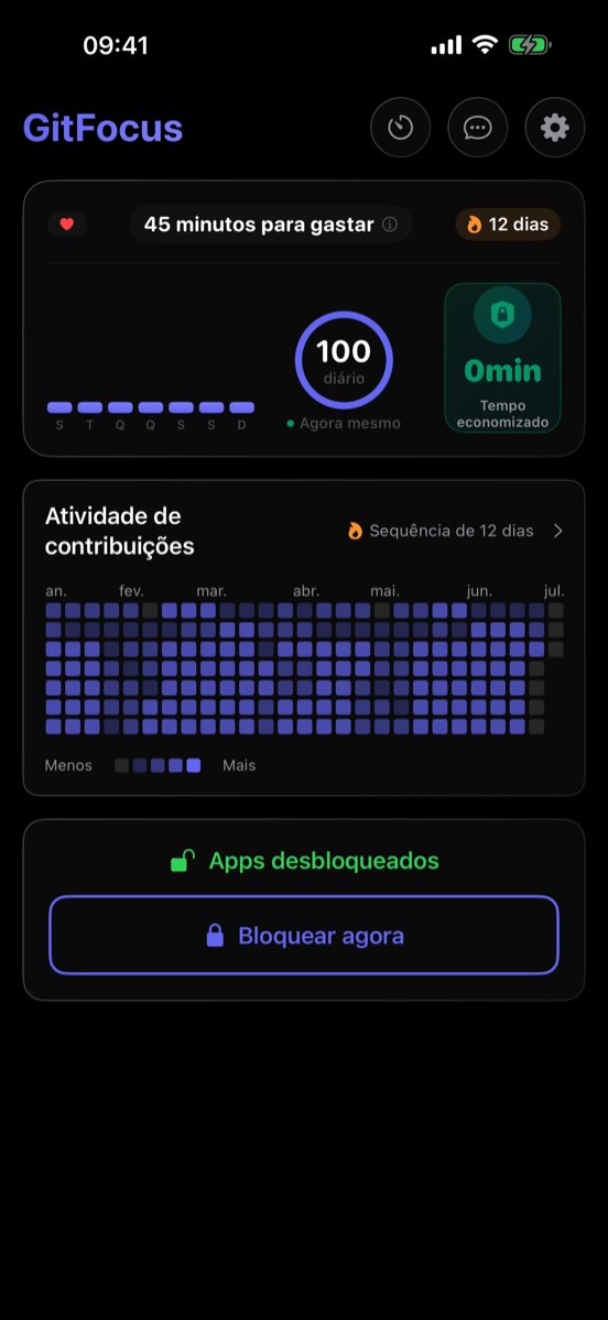 Painel Inicial
