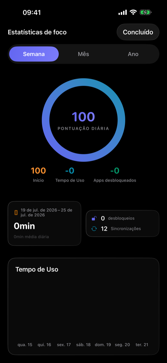 Estatísticas de Foco