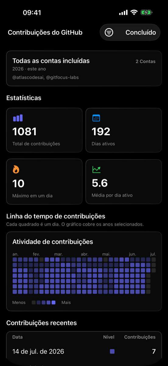 Estatísticas de Contribuições