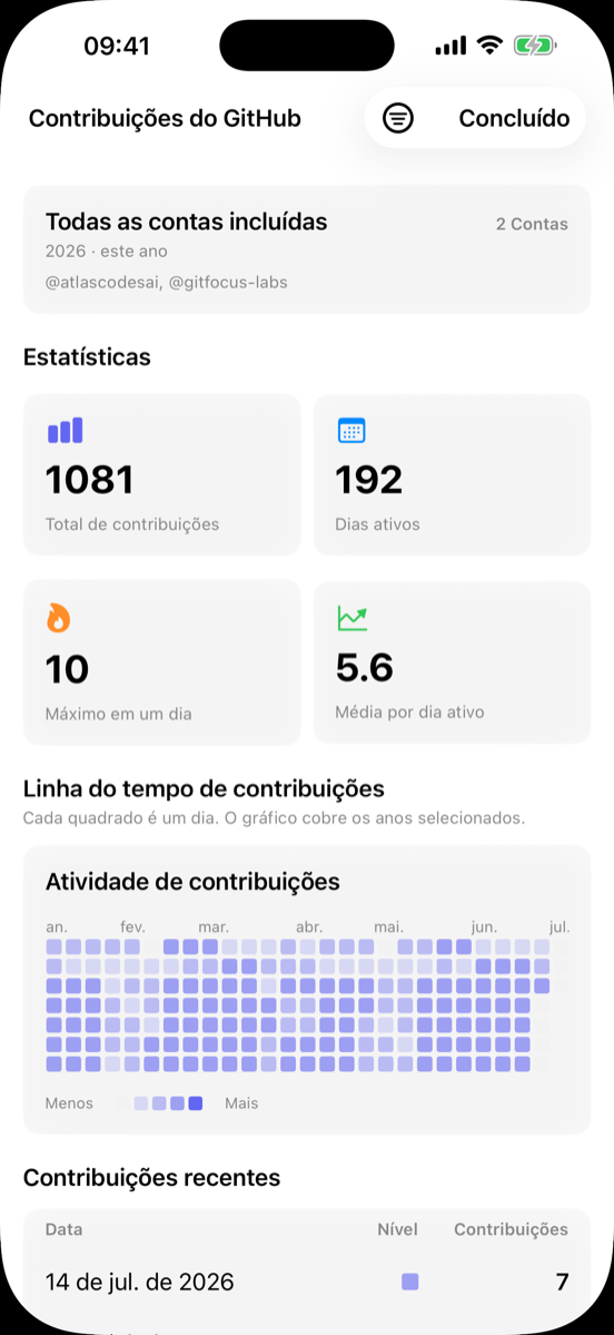 Estatísticas de Contribuições