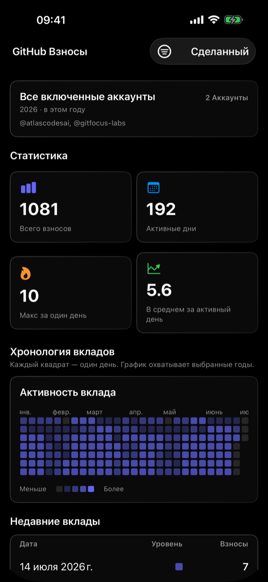 Статистика вклада
