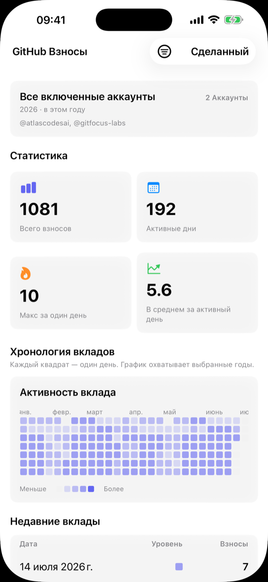 Статистика вклада
