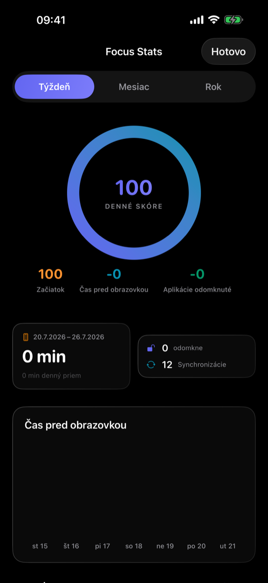 Štatistiky zamerania\