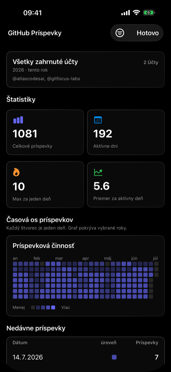 Štatistiky príspevkov\
