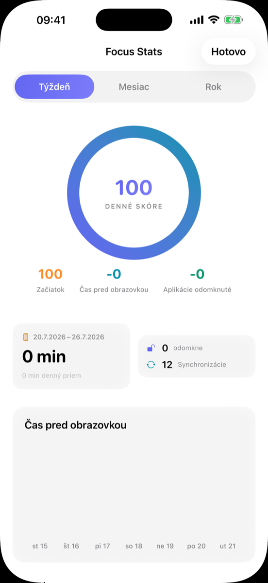 Štatistiky zamerania\