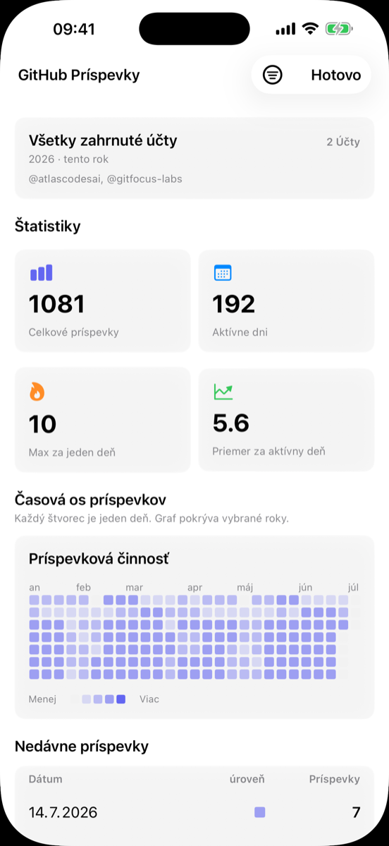 Štatistiky príspevkov\