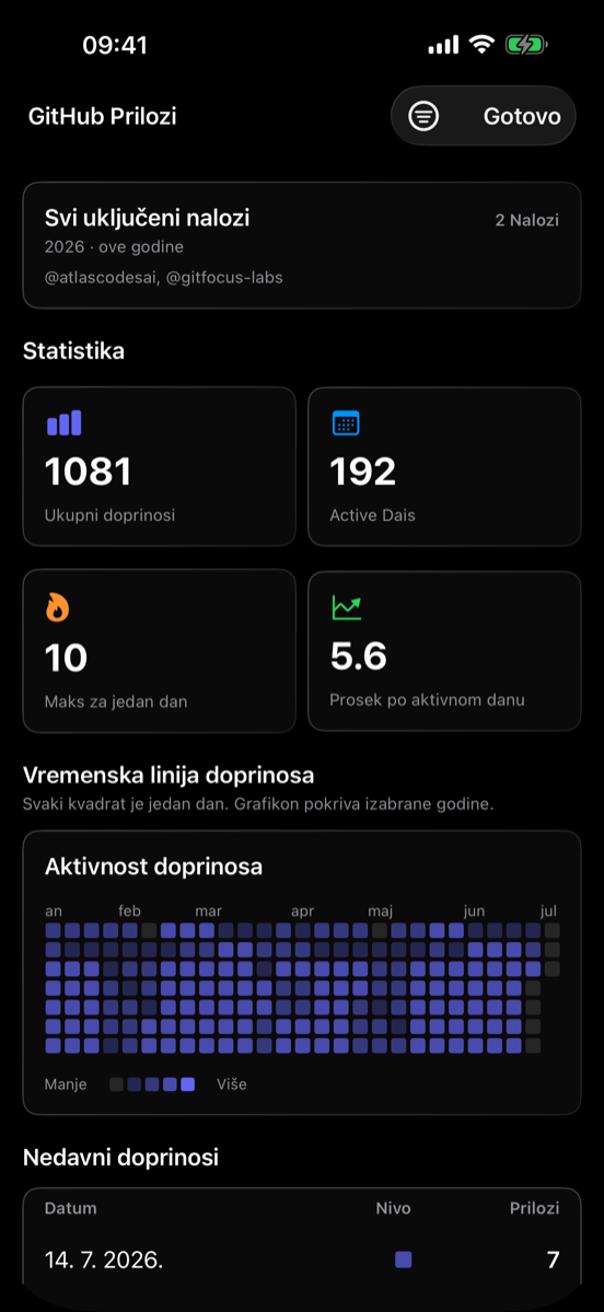 Statistika doprinosa