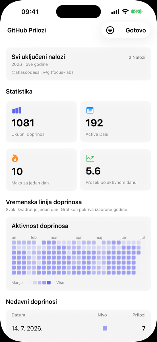 Statistika doprinosa