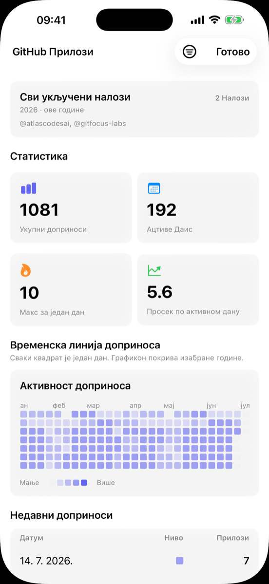 Статистика доприноса