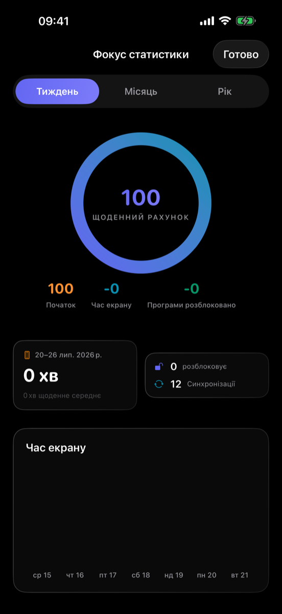 Статистика фокусування
