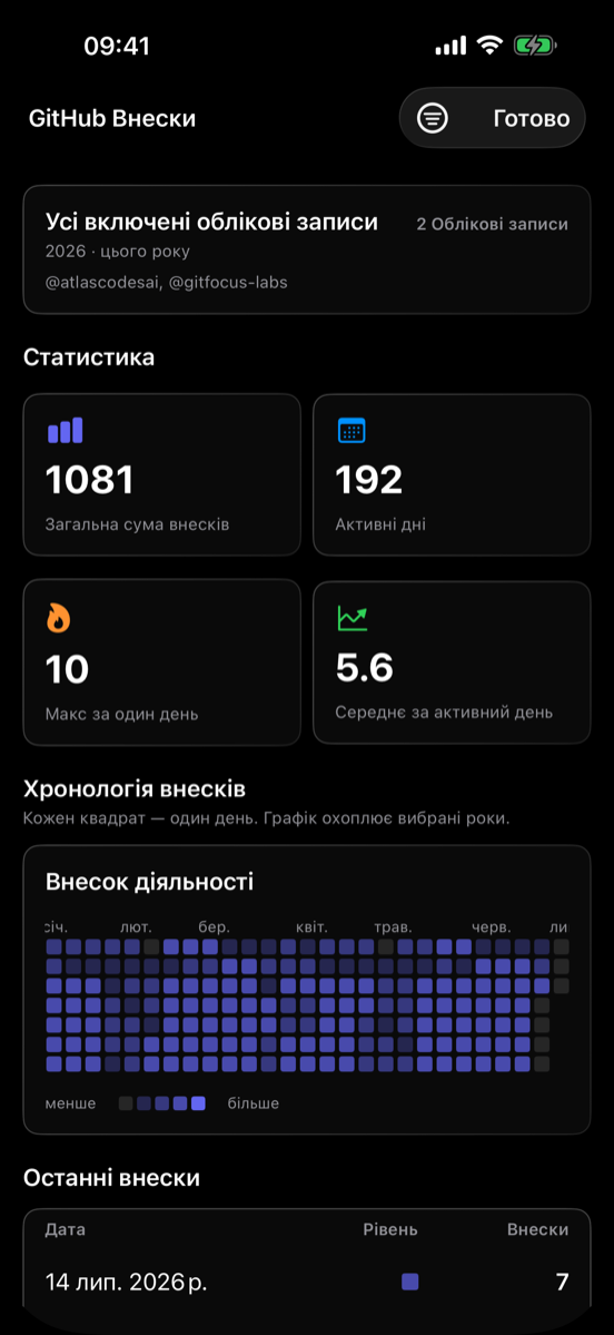 Статистика внеску
