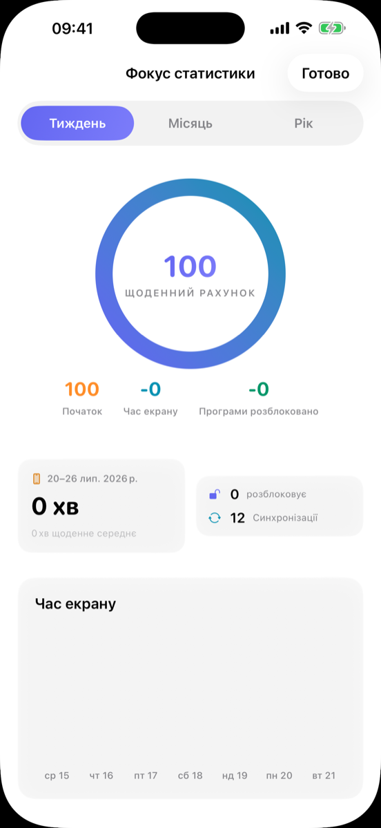 Статистика фокусування