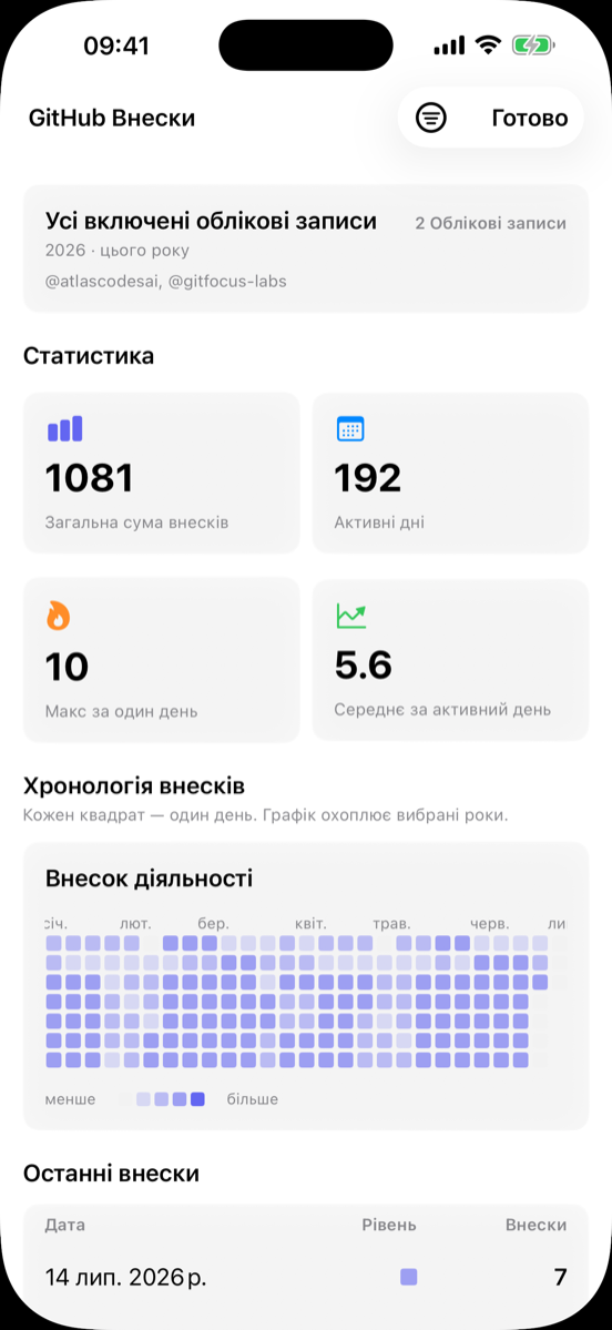 Статистика внеску