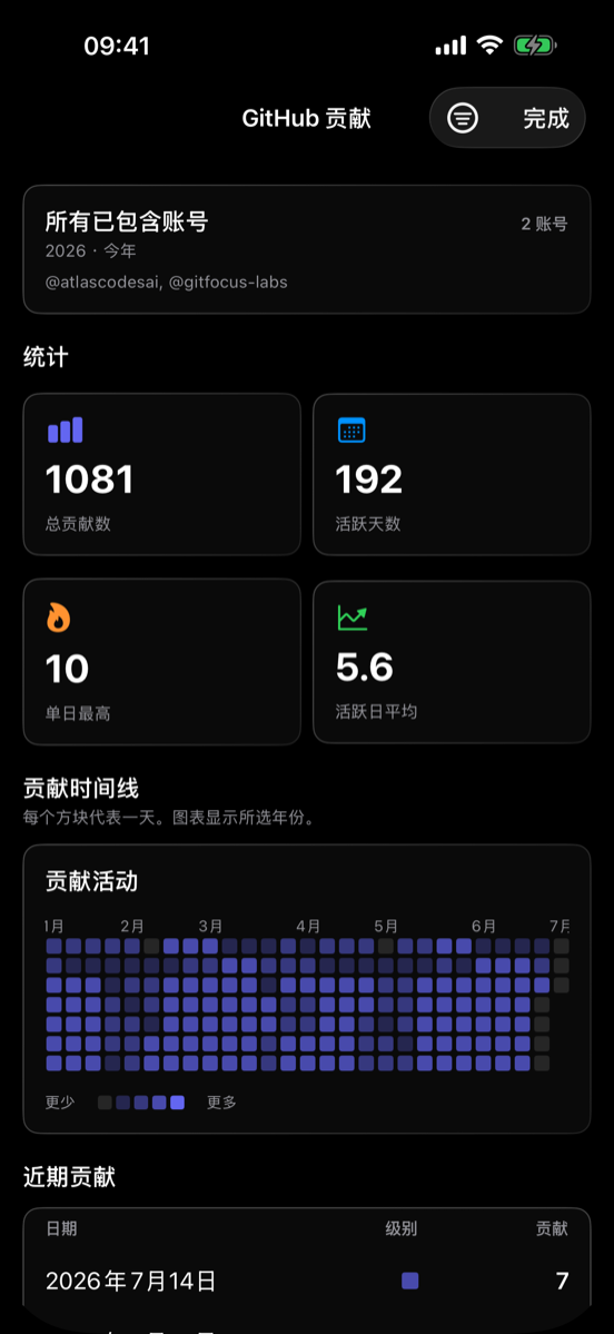 贡献统计