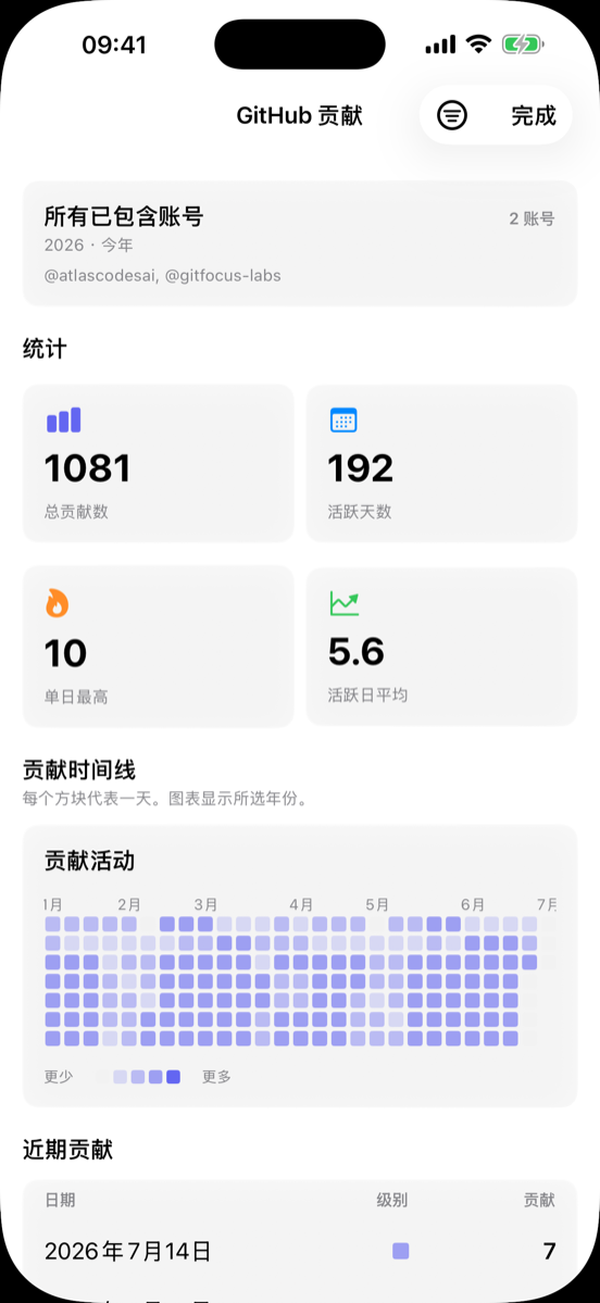 贡献统计